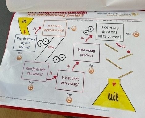 Leerlingen van De Lappendeken duiken in de wetenschap