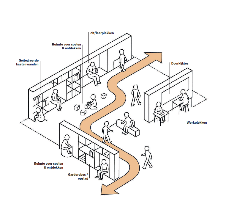 Met trots delen wij u: de architect en de aannemer zijn gekozen voor de nieuwbouw!